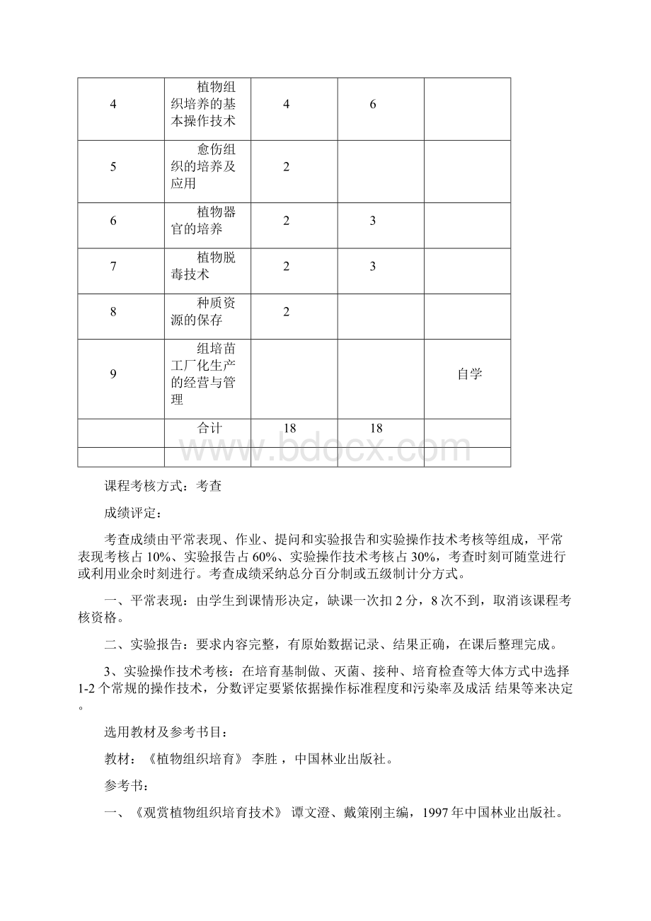 27植物组织培育课程教学大纲Word文档下载推荐.docx_第2页