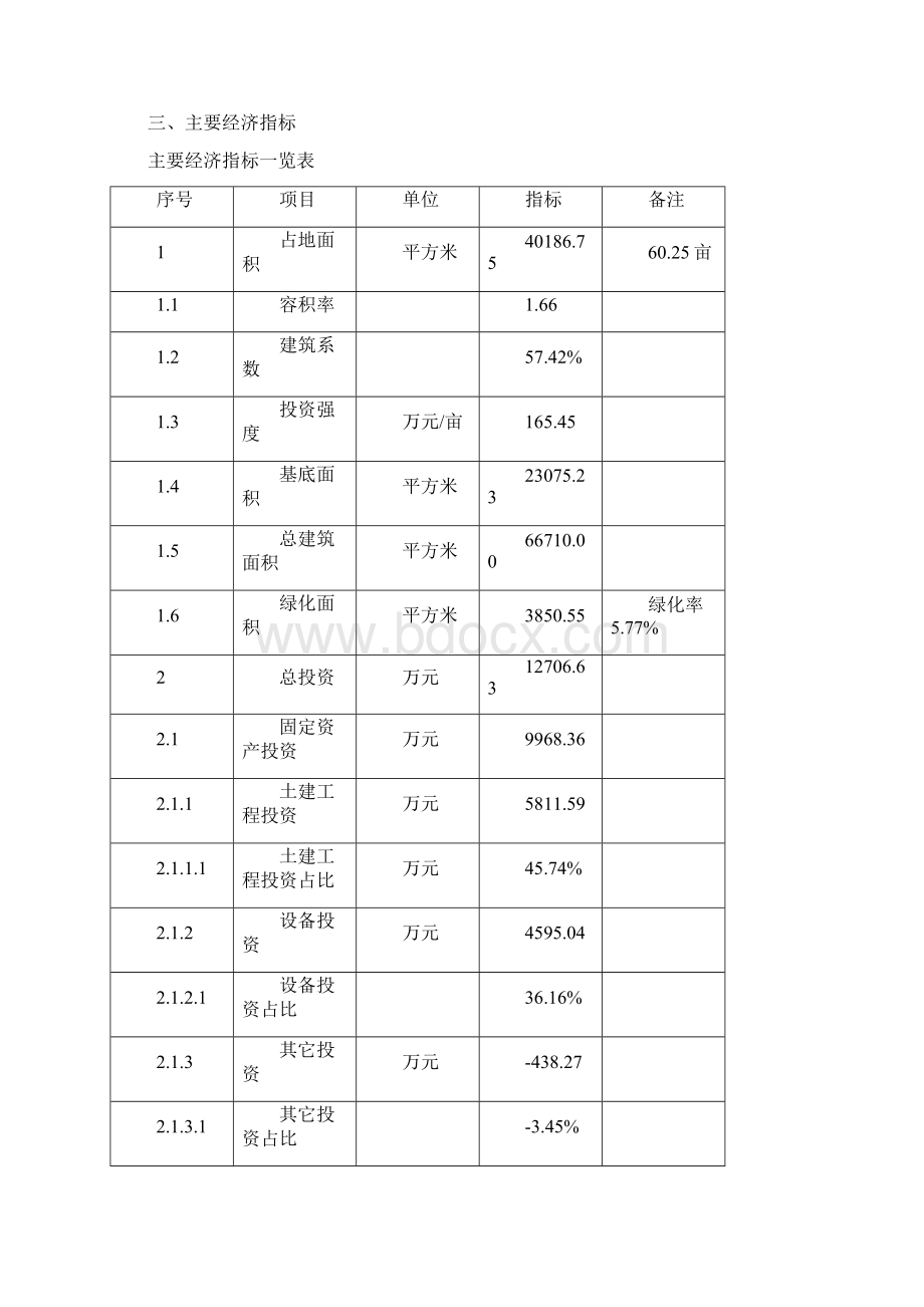 溴素项目投资计划书Word文档格式.docx_第3页