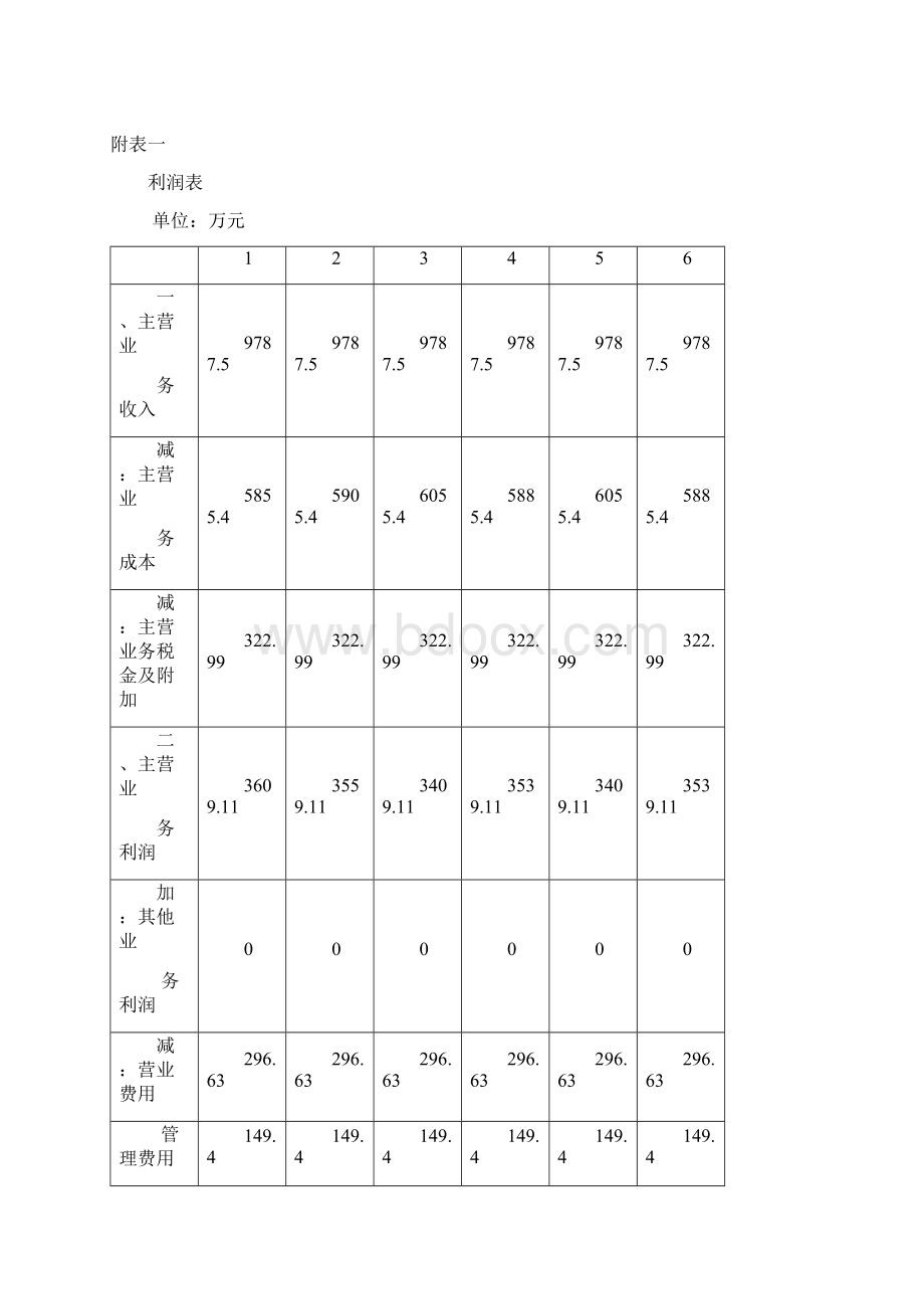 航道工程局项目可行性研究报告Word文档格式.docx_第3页