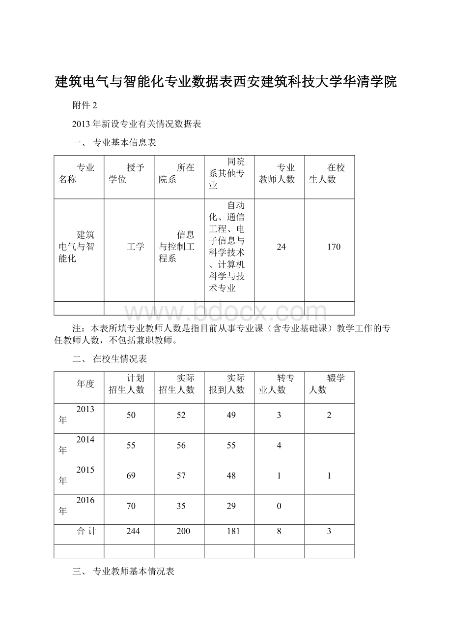 建筑电气与智能化专业数据表西安建筑科技大学华清学院Word文档下载推荐.docx_第1页