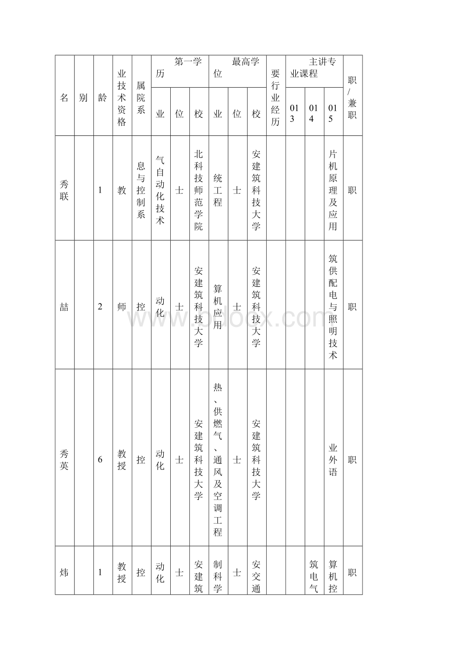 建筑电气与智能化专业数据表西安建筑科技大学华清学院.docx_第2页