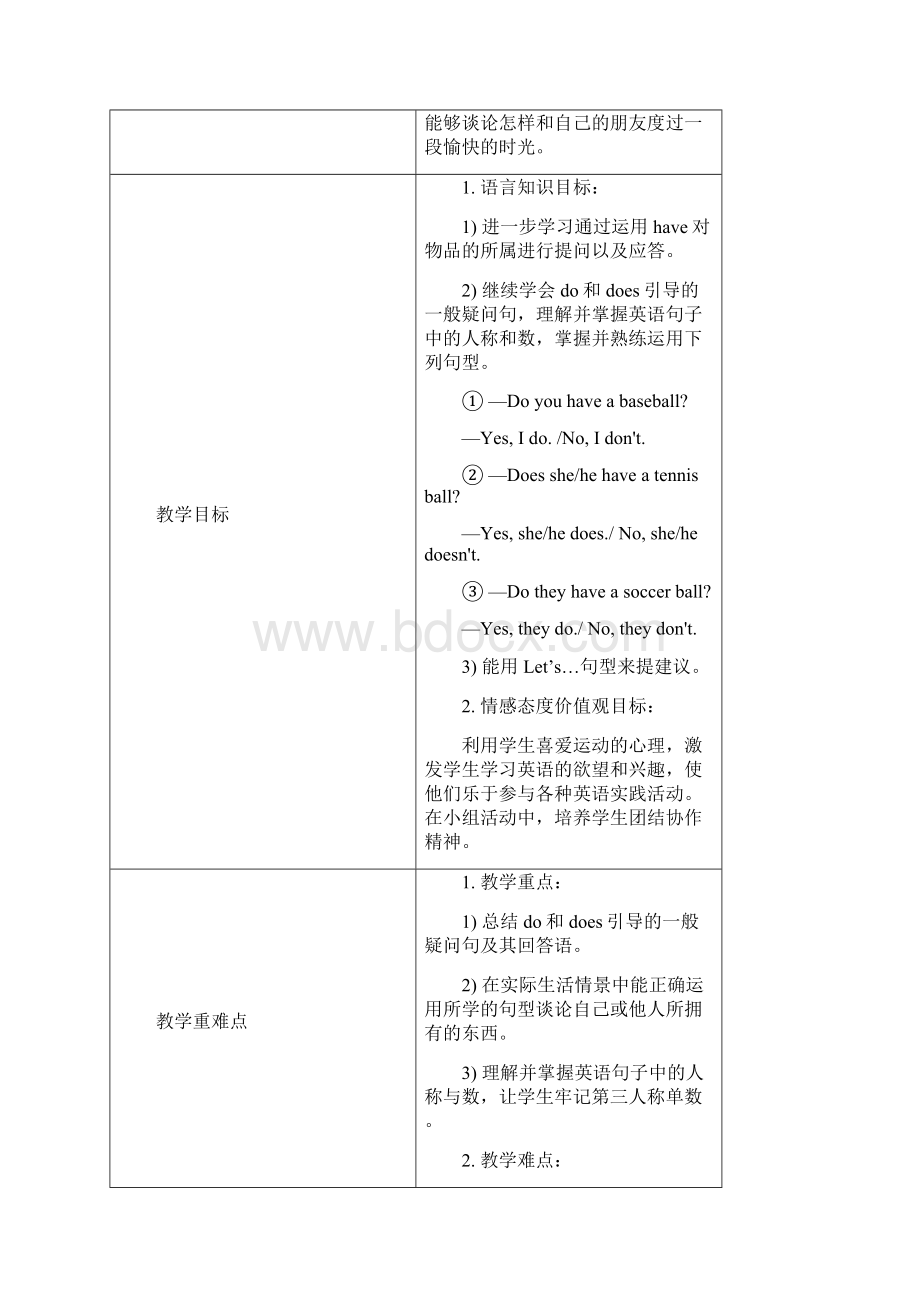 人教版英语七年级上册教案Unit5 SectionAGrammar Focus3c.docx_第2页