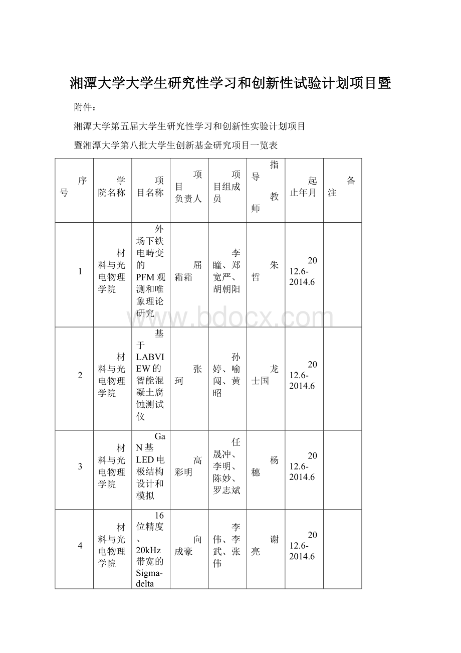 湘潭大学大学生研究性学习和创新性试验计划项目暨Word格式文档下载.docx