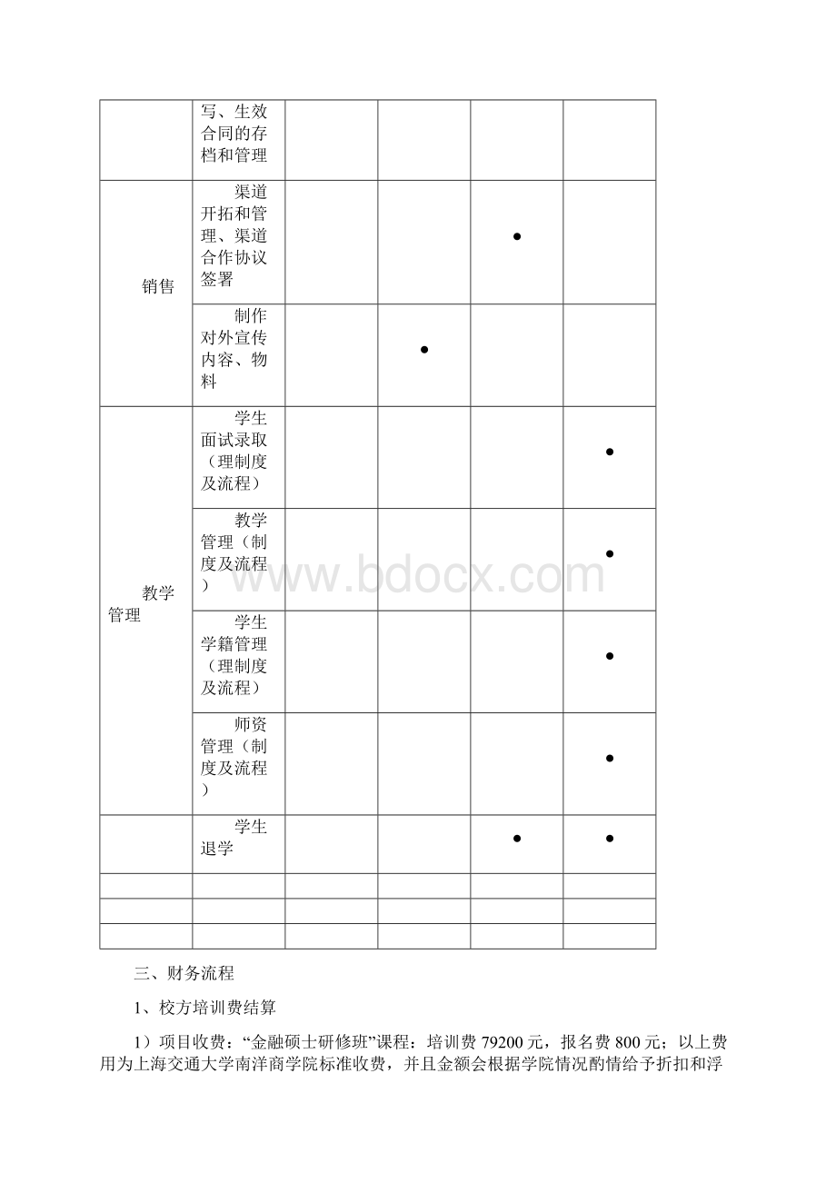 项目管理制度及流程文档格式.docx_第3页