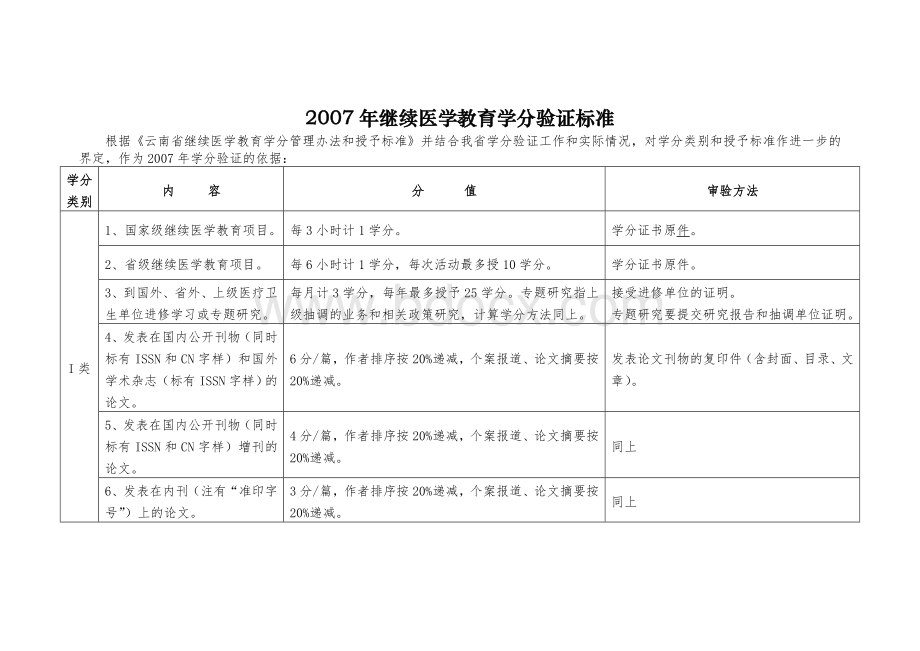 继续医学教育学分验证标准_精品文档Word文档格式.doc