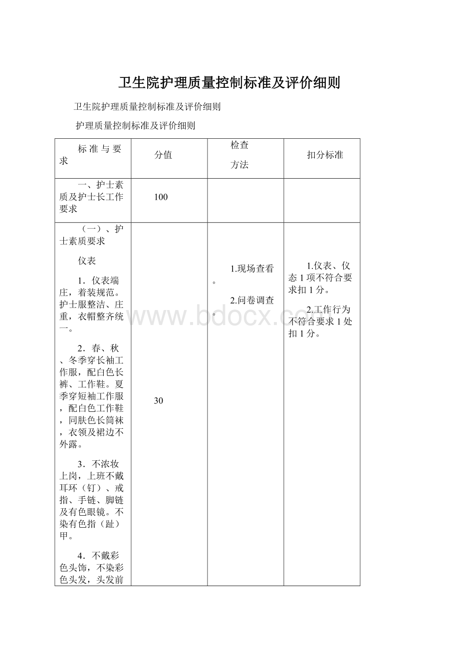 卫生院护理质量控制标准及评价细则Word格式.docx_第1页