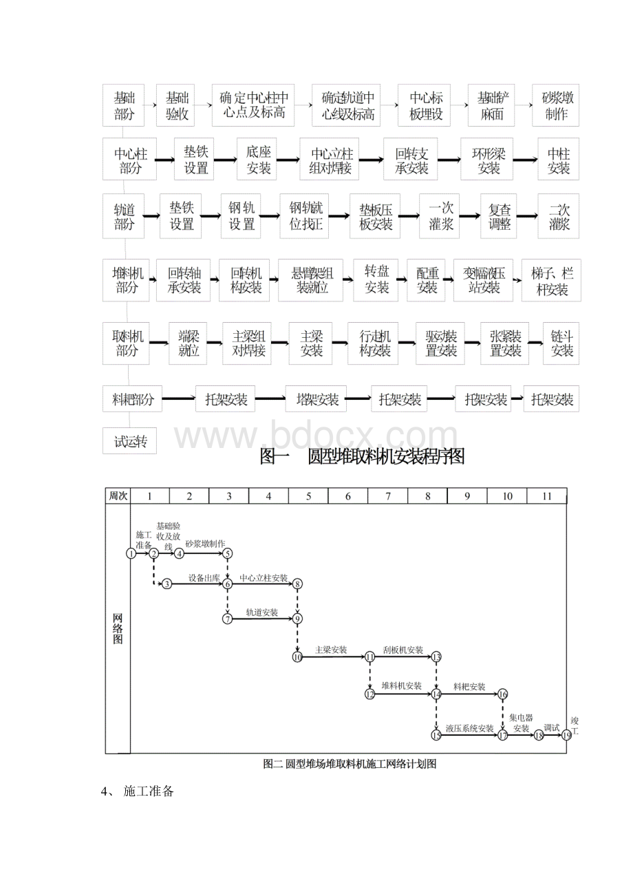 堆取料机施工技术方案Word文档下载推荐.docx_第2页