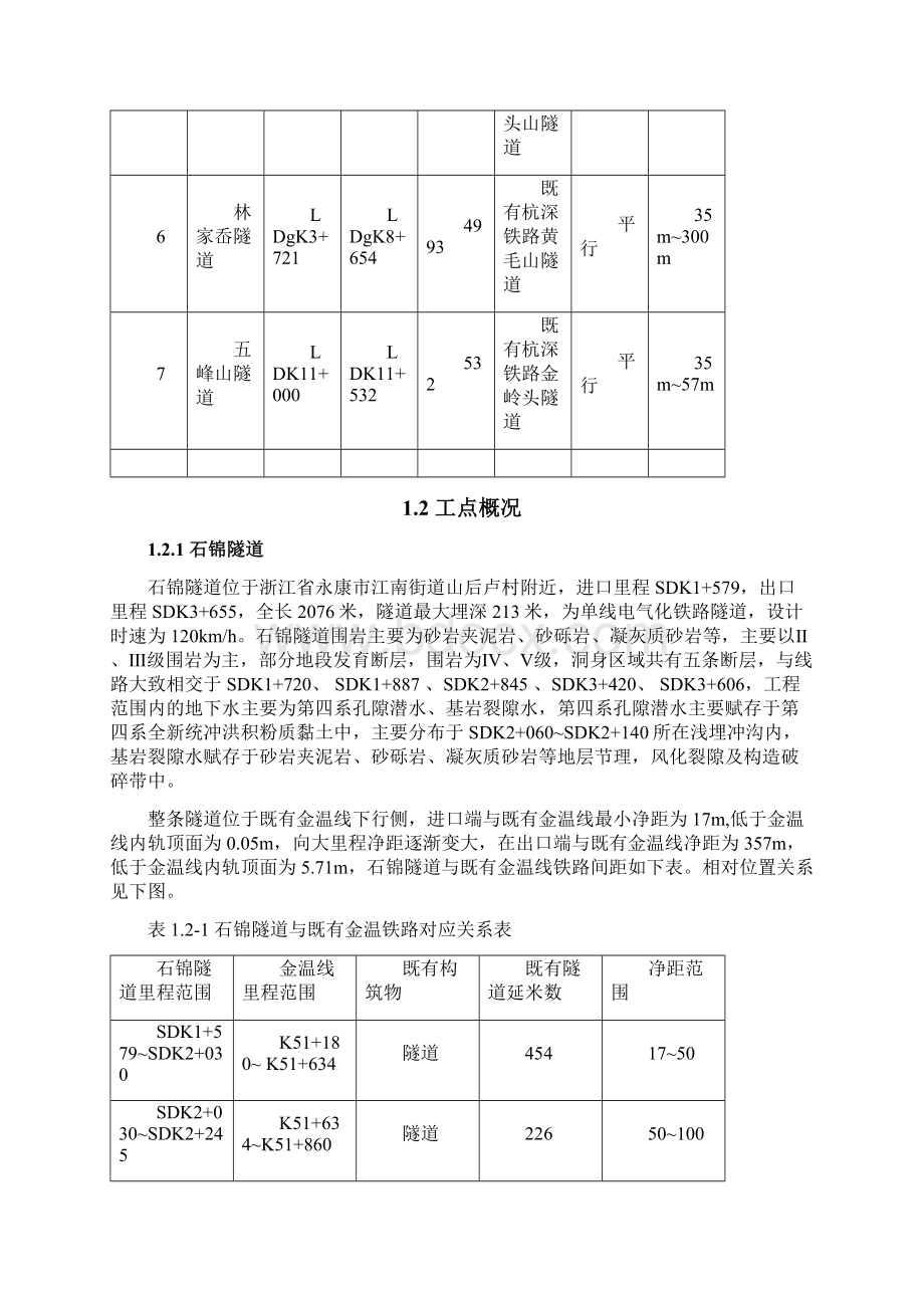 金台铁路隧道开挖爆破施工对邻近既有铁路隧道影响爆破监测方案.docx_第3页