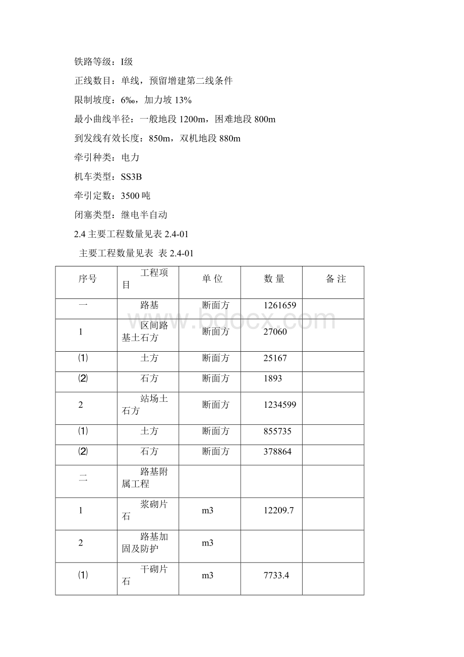 铁路工程施工组织设计Word下载.docx_第3页