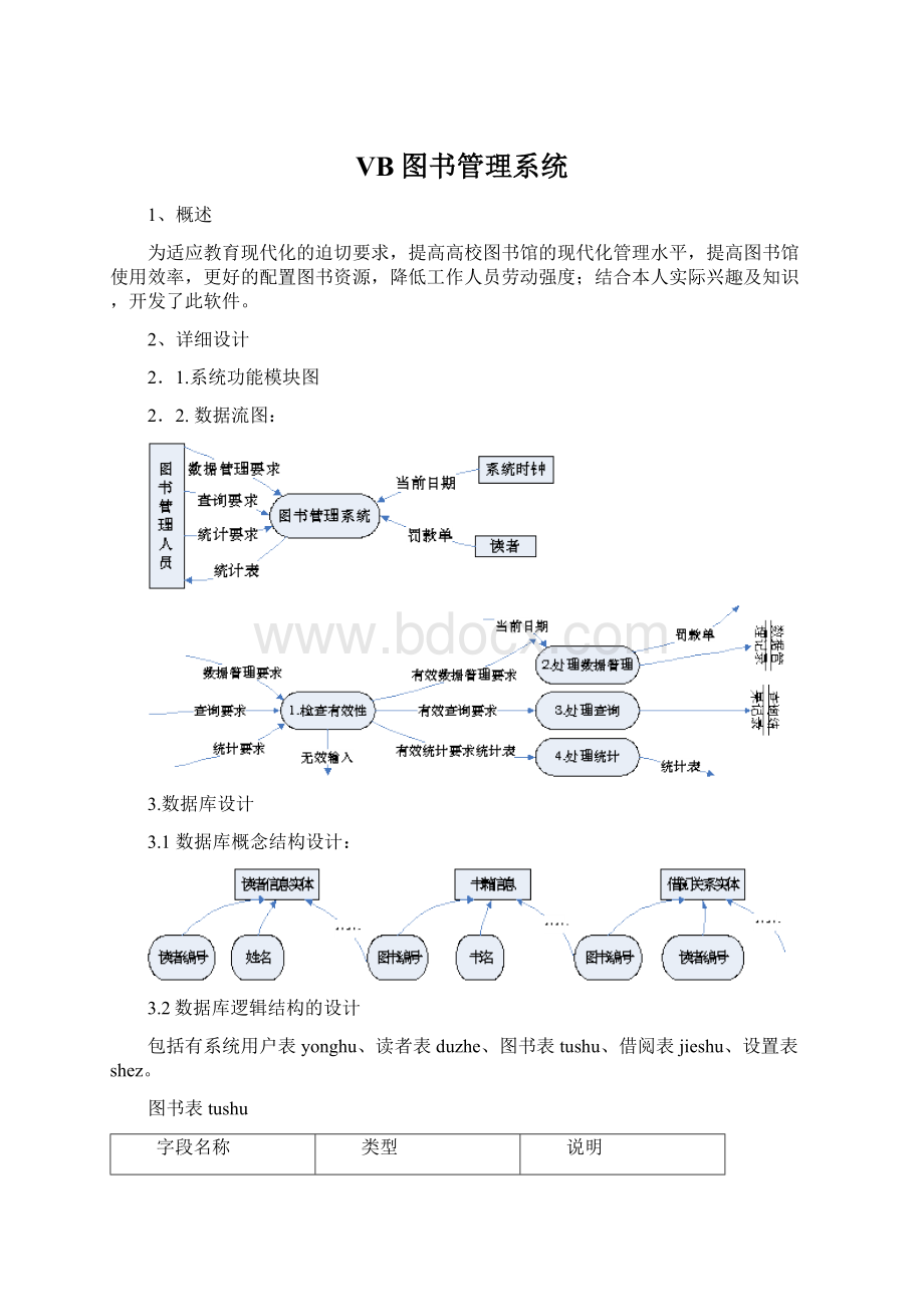 VB图书管理系统.docx_第1页