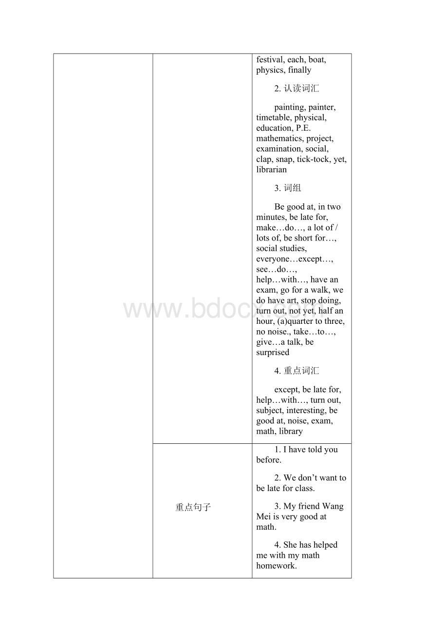 英语八年级上册冀教版unit2单元教案.docx_第2页