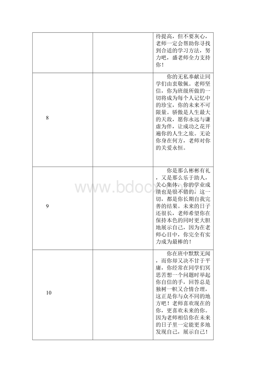 一至六年级班主任寄语表学籍卡.docx_第3页