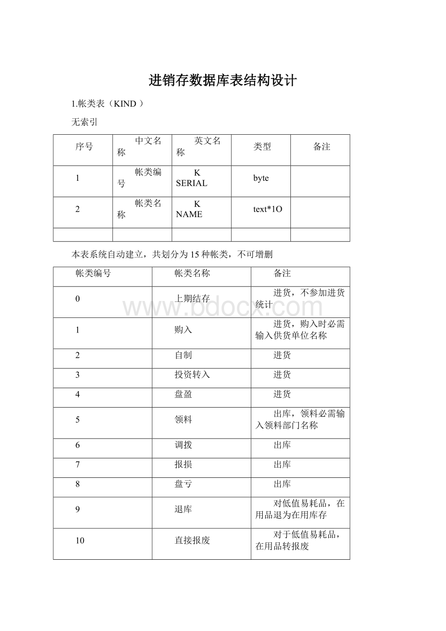 进销存数据库表结构设计文档格式.docx