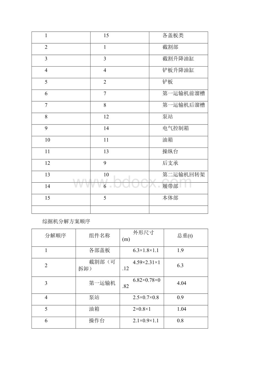 综掘解体升井安装措施终结Word文件下载.docx_第3页