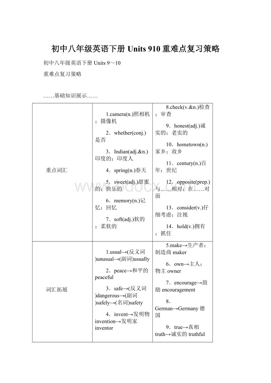 初中八年级英语下册Units 910重难点复习策略.docx_第1页