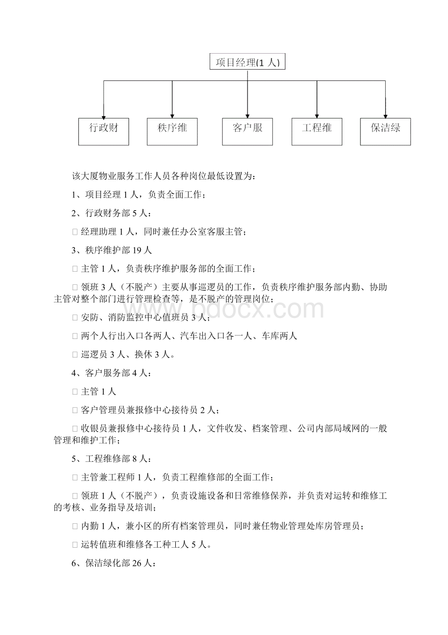 xxxx物业管理收支预算方案.docx_第2页