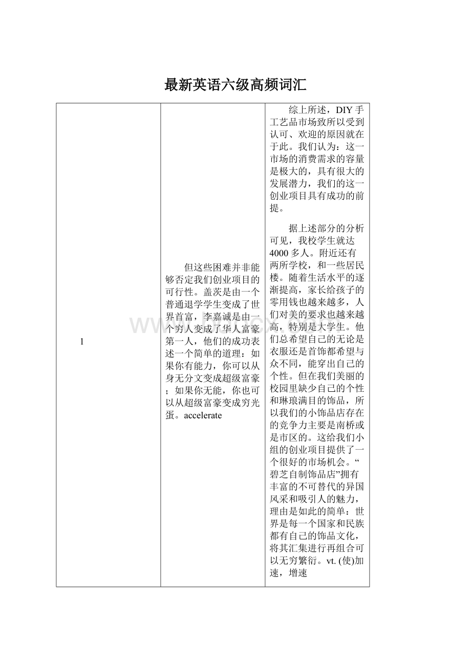 最新英语六级高频词汇.docx_第1页