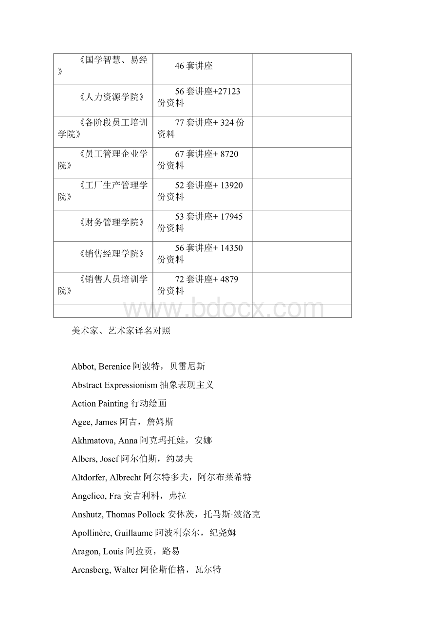 美术家与艺术家中英文译名对照doc 17页.docx_第2页