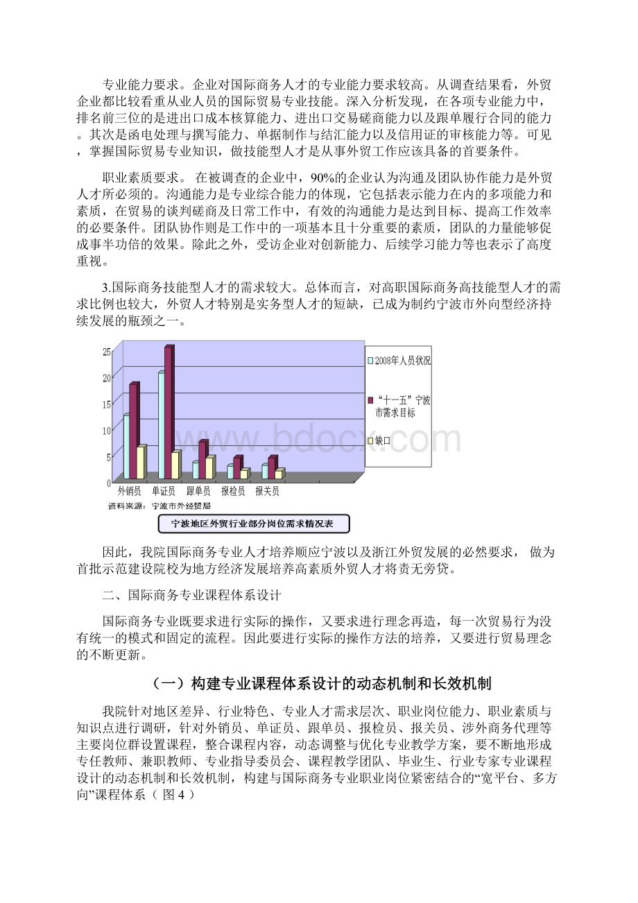 专业人才培养方案的实施与保障.docx_第3页