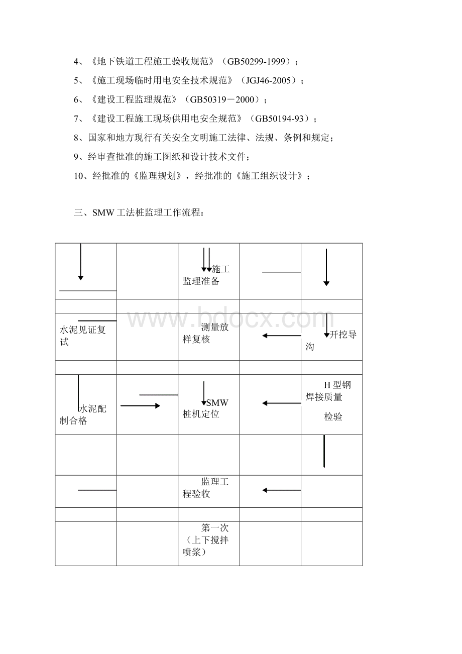 SMW工法桩监理细则.docx_第3页