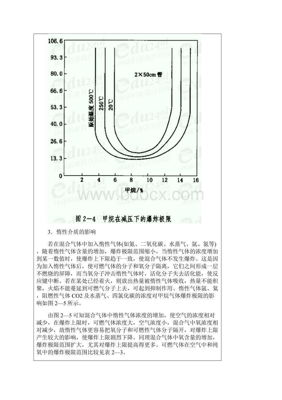 爆炸极限的影响因素.docx_第2页