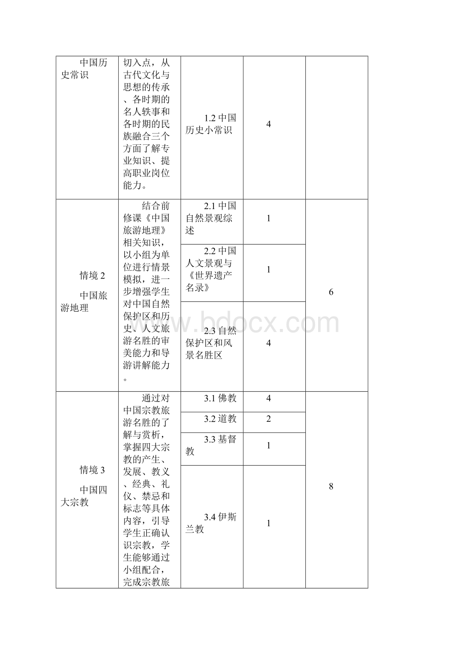 导游基础知识课程标准书写模版.docx_第3页