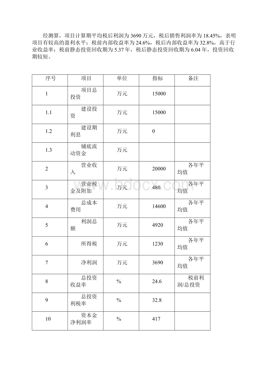 品牌皮革制品生产企业改扩建项目可行性研究报告.docx_第2页