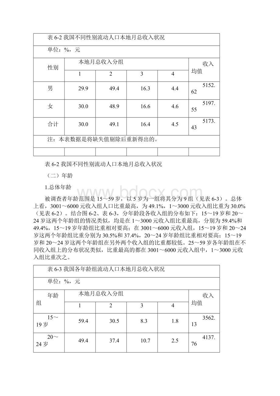 中国流动人口收入状况分析Word格式文档下载.docx_第3页