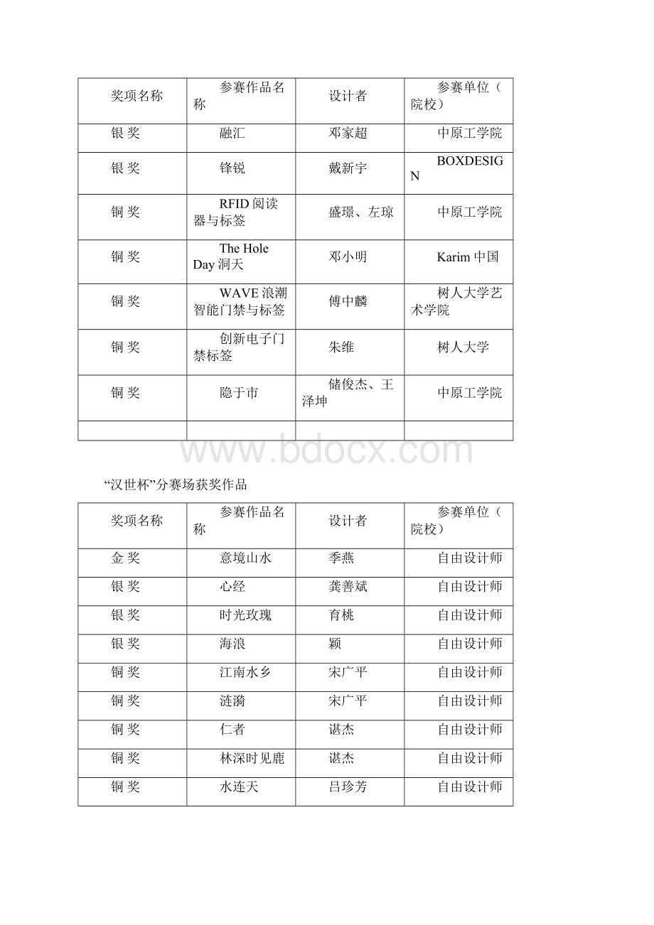 创意中国杭州国际工业设计大赛Word格式.docx_第3页