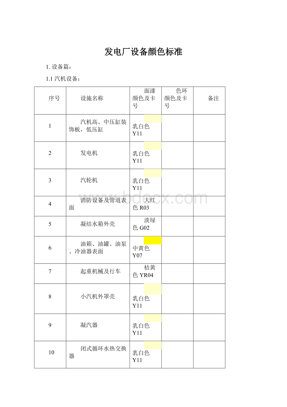 发电厂设备颜色标准.docx