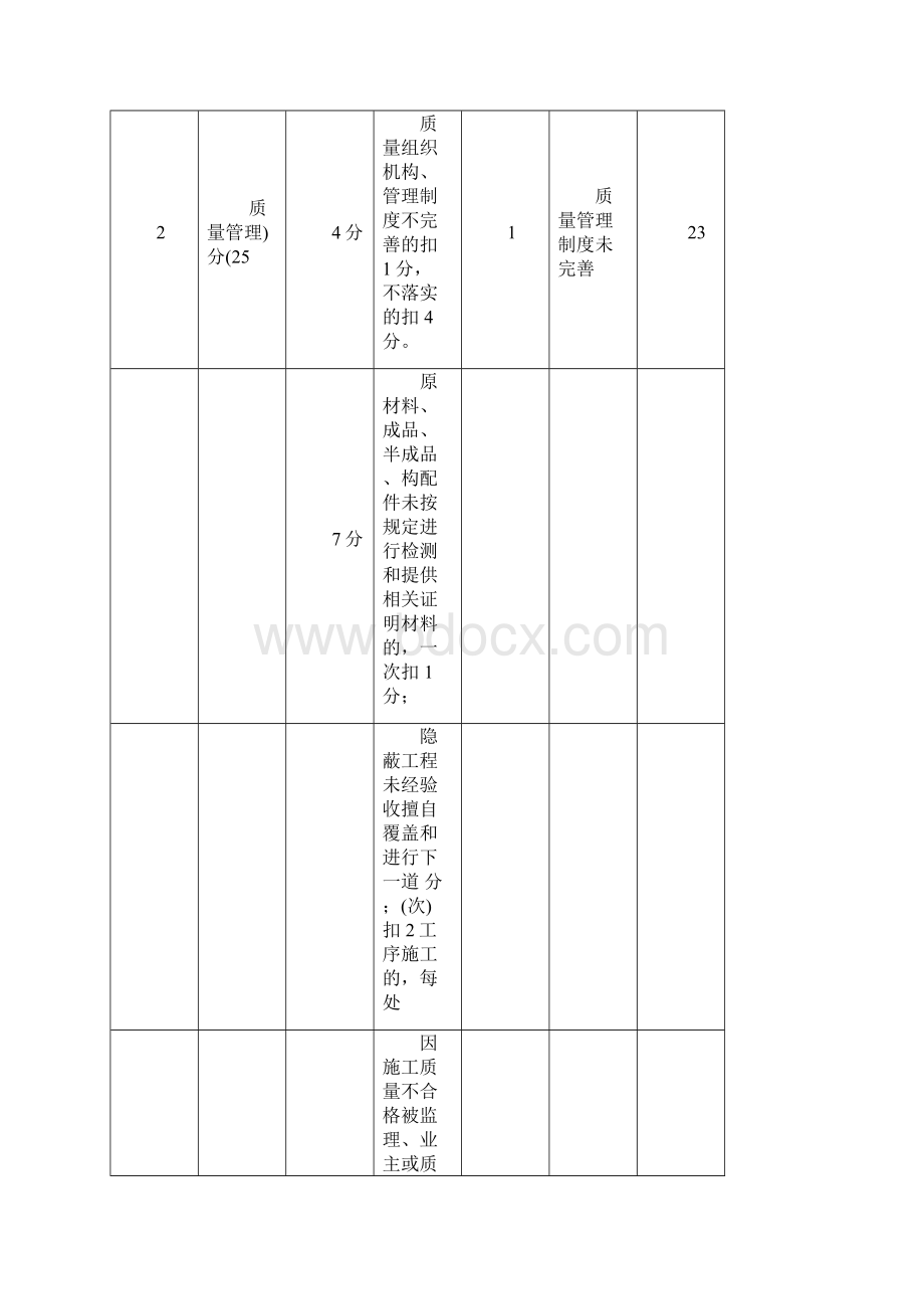 建设工程参建单位信用评价标准方案Word格式文档下载.docx_第3页