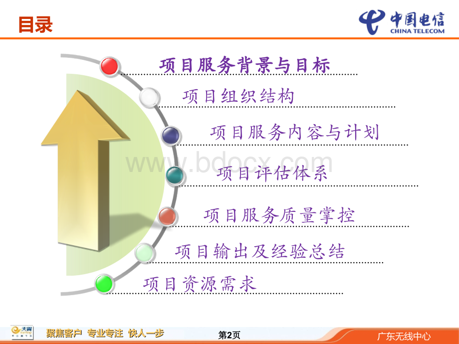 城区CBD标杆网络提升专项计划书.ppt_第2页