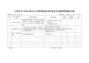 校园及周边食品安全隐患排查整改台账Word文件下载.doc