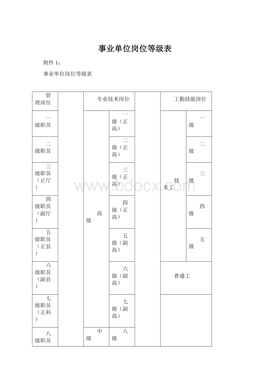 事业单位岗位等级表Word格式文档下载.docx_第1页