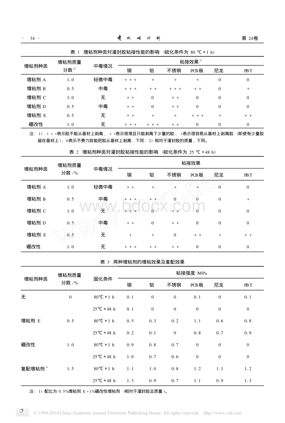 加成型硅橡胶增粘剂的制备及性能研究_精品文档资料下载.pdf_第3页