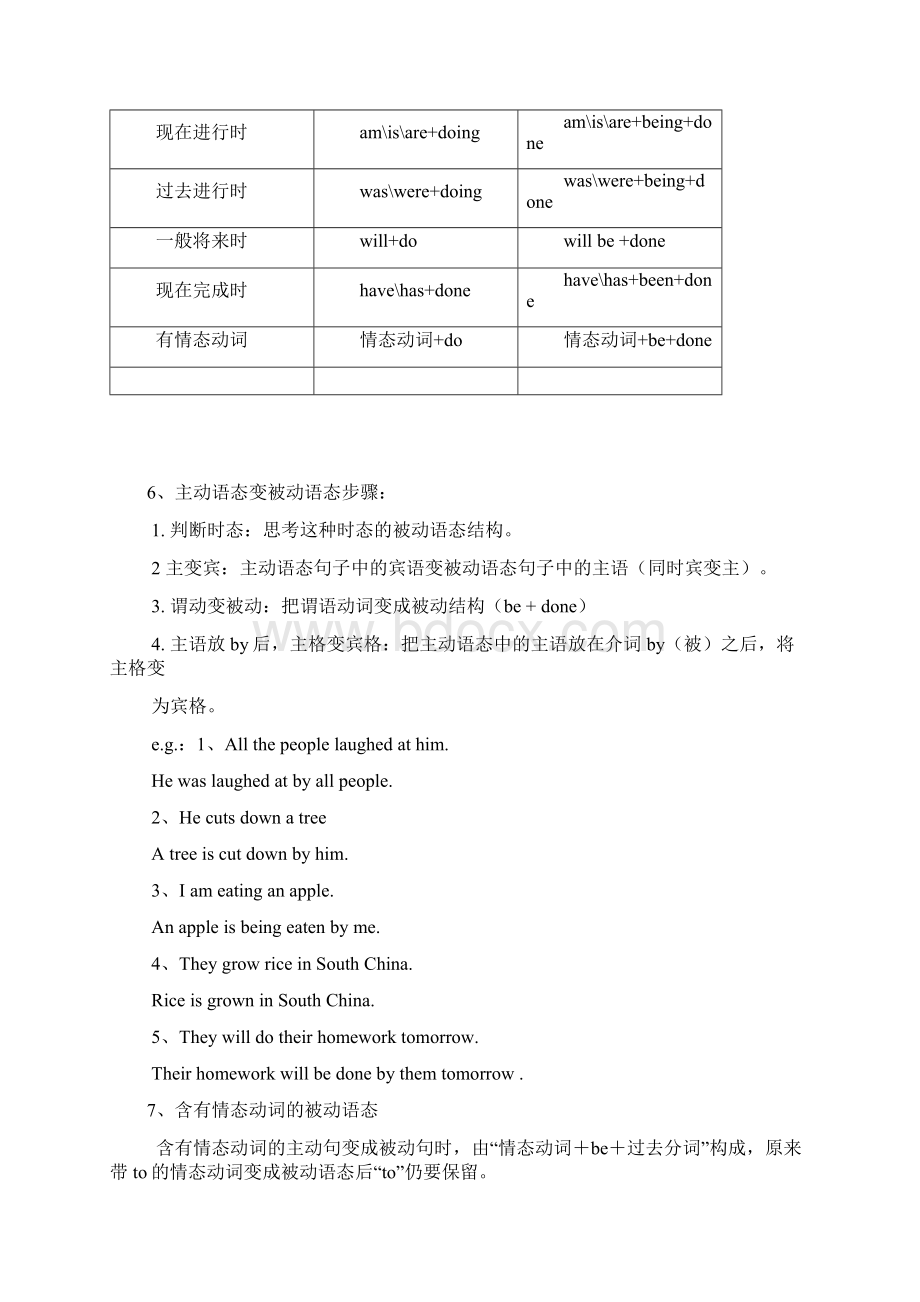 初中英语讲义教案初三语法被动语态的讲解和练习.docx_第3页