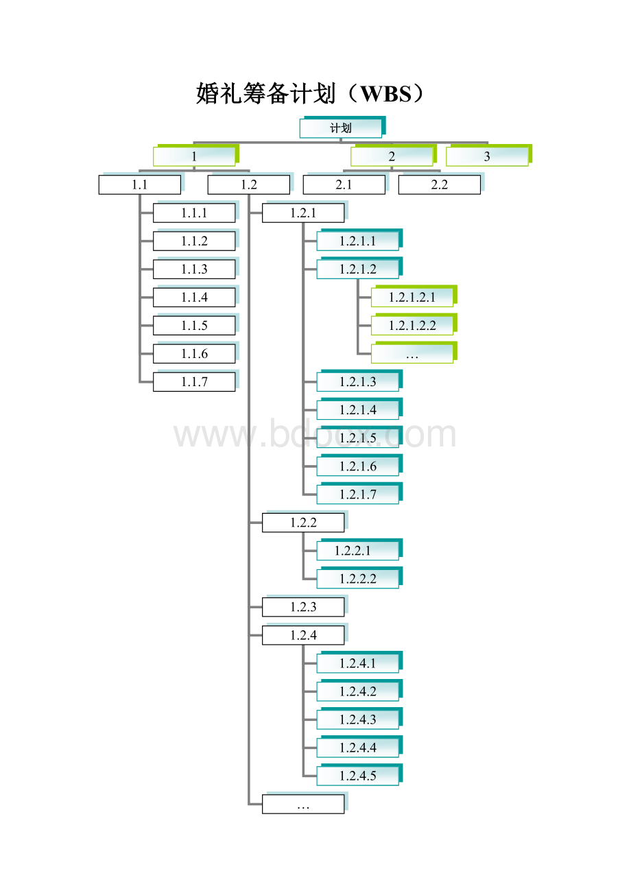 WBS图婚礼筹备策划Word格式.doc_第1页