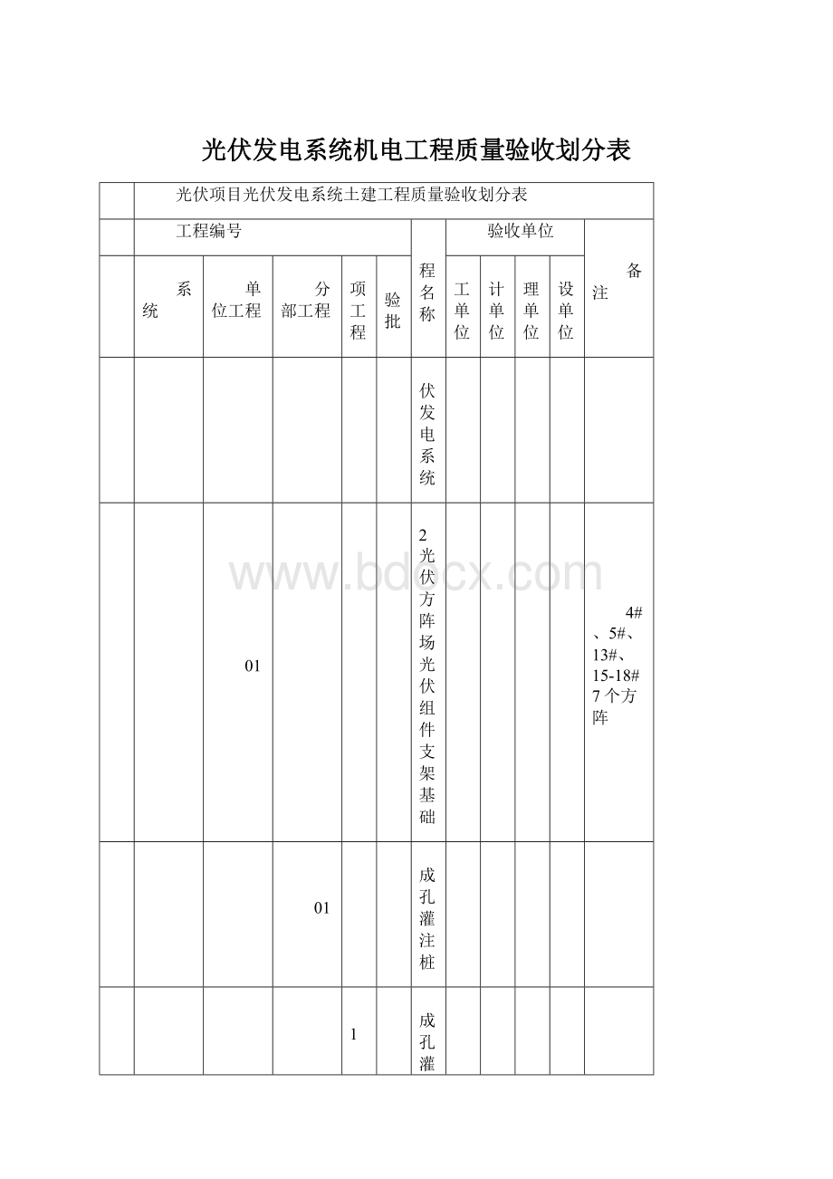 光伏发电系统机电工程质量验收划分表.docx