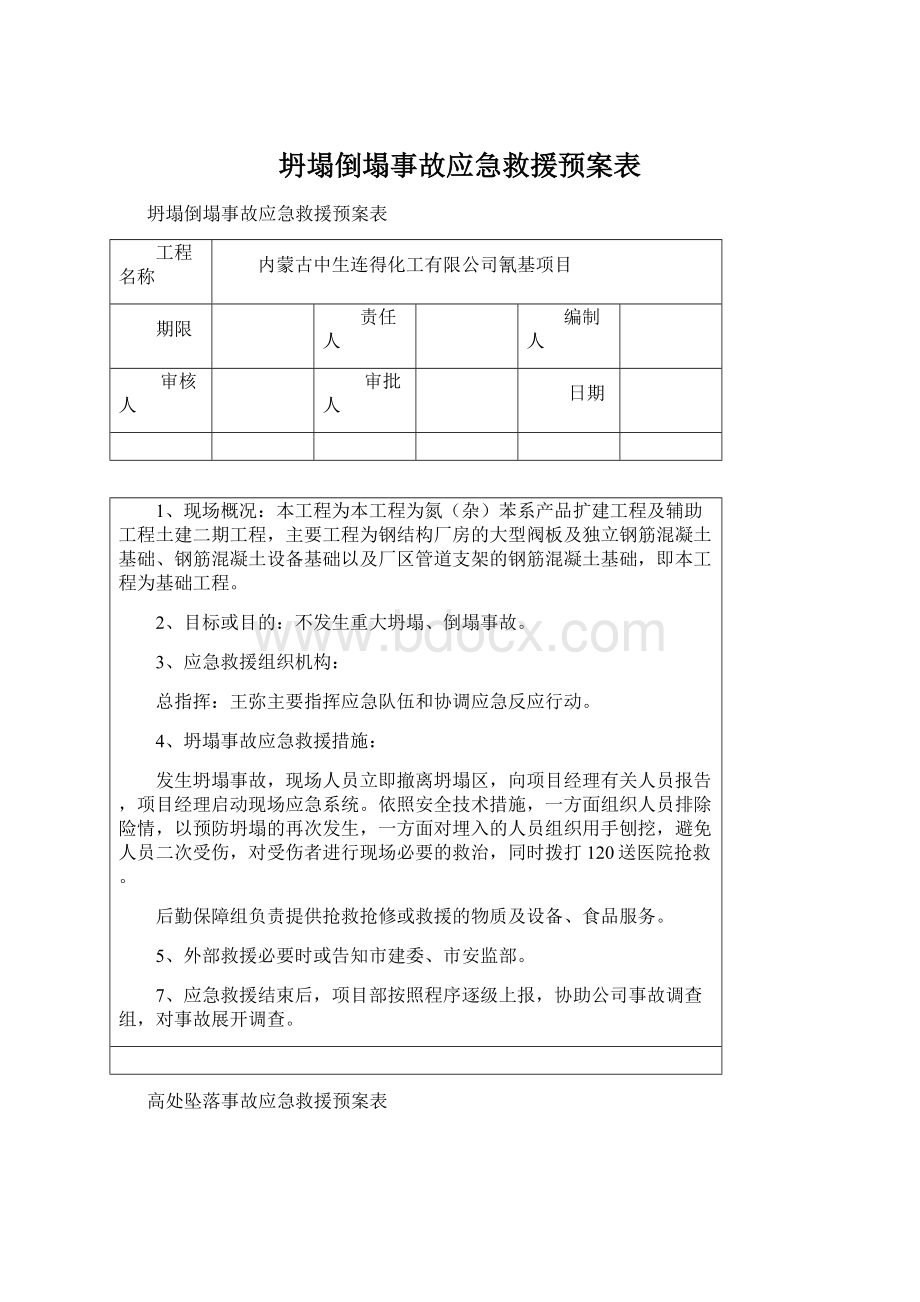 坍塌倒塌事故应急救援预案表文档格式.docx