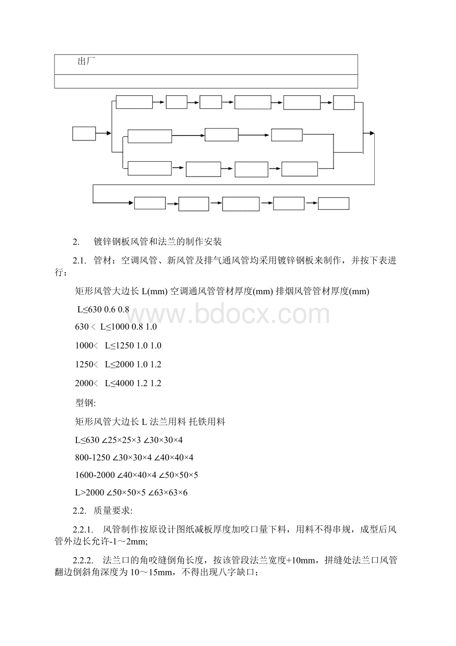 空调系统施工规范Word文档下载推荐.docx_第3页