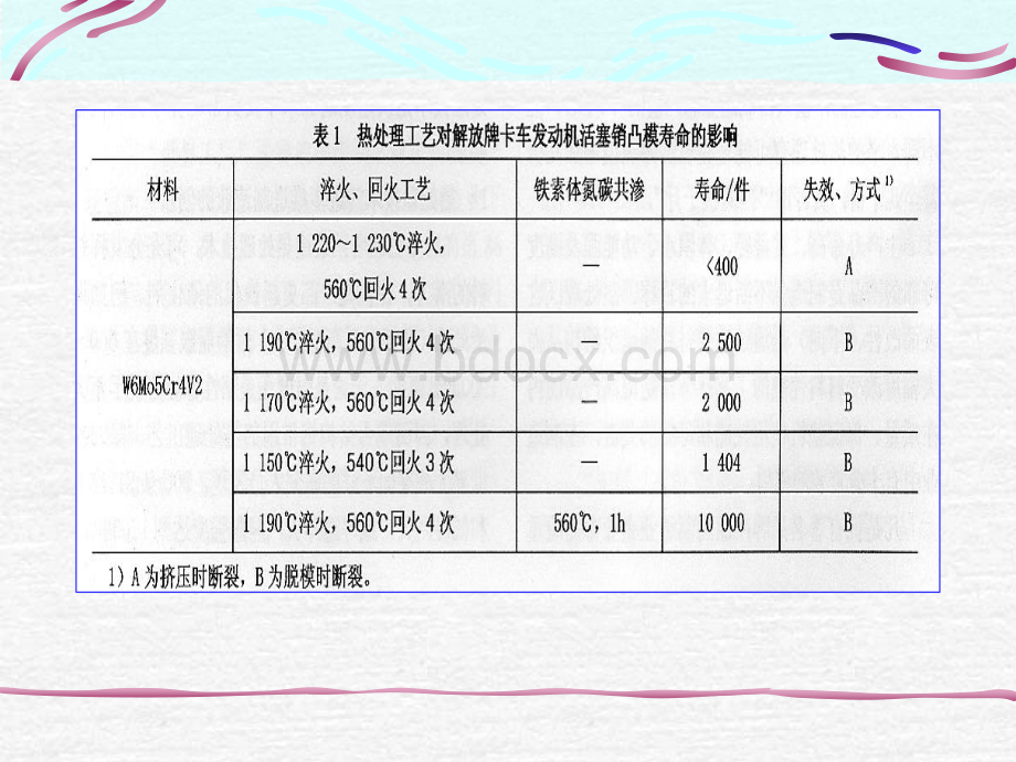 Ch6钢的热处理_PPT推荐.ppt_第3页