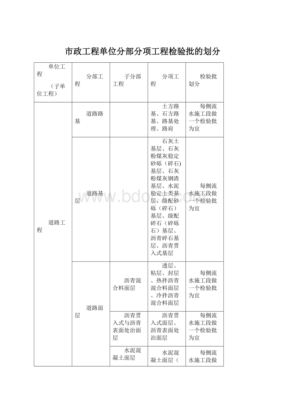 市政工程单位分部分项工程检验批的划分.docx