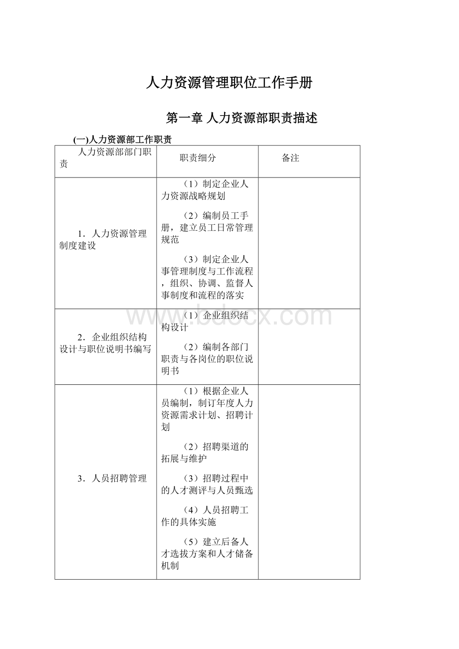 人力资源管理职位工作手册.docx