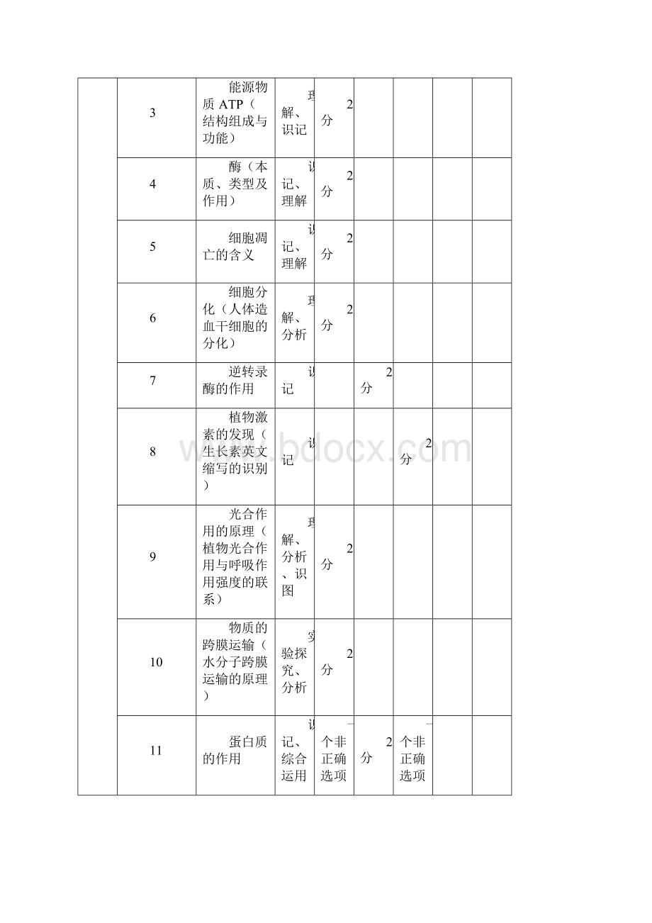 生物学科高考分析报告Word文档格式.docx_第2页