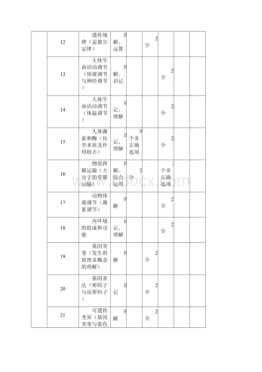 生物学科高考分析报告Word文档格式.docx_第3页