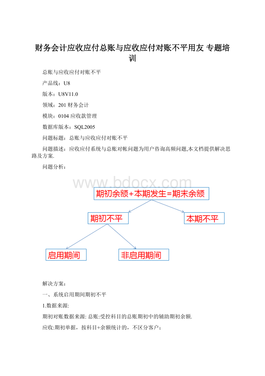 财务会计应收应付总账与应收应付对账不平用友 专题培训Word格式.docx_第1页