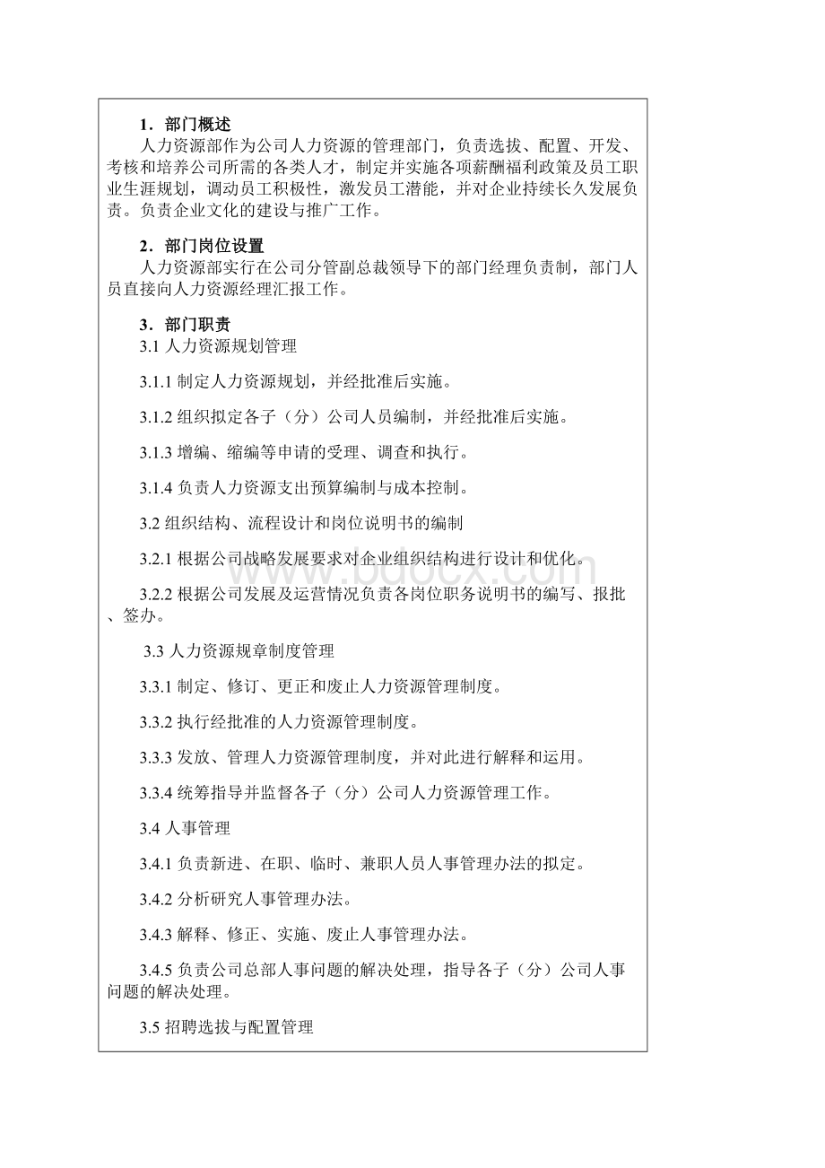 人力资源部岗位职责及考核标准Word格式文档下载.docx_第2页