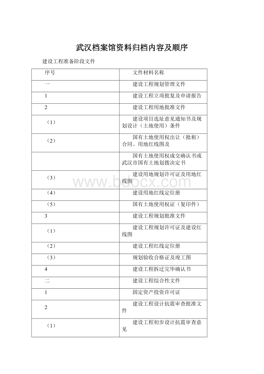 武汉档案馆资料归档内容及顺序.docx