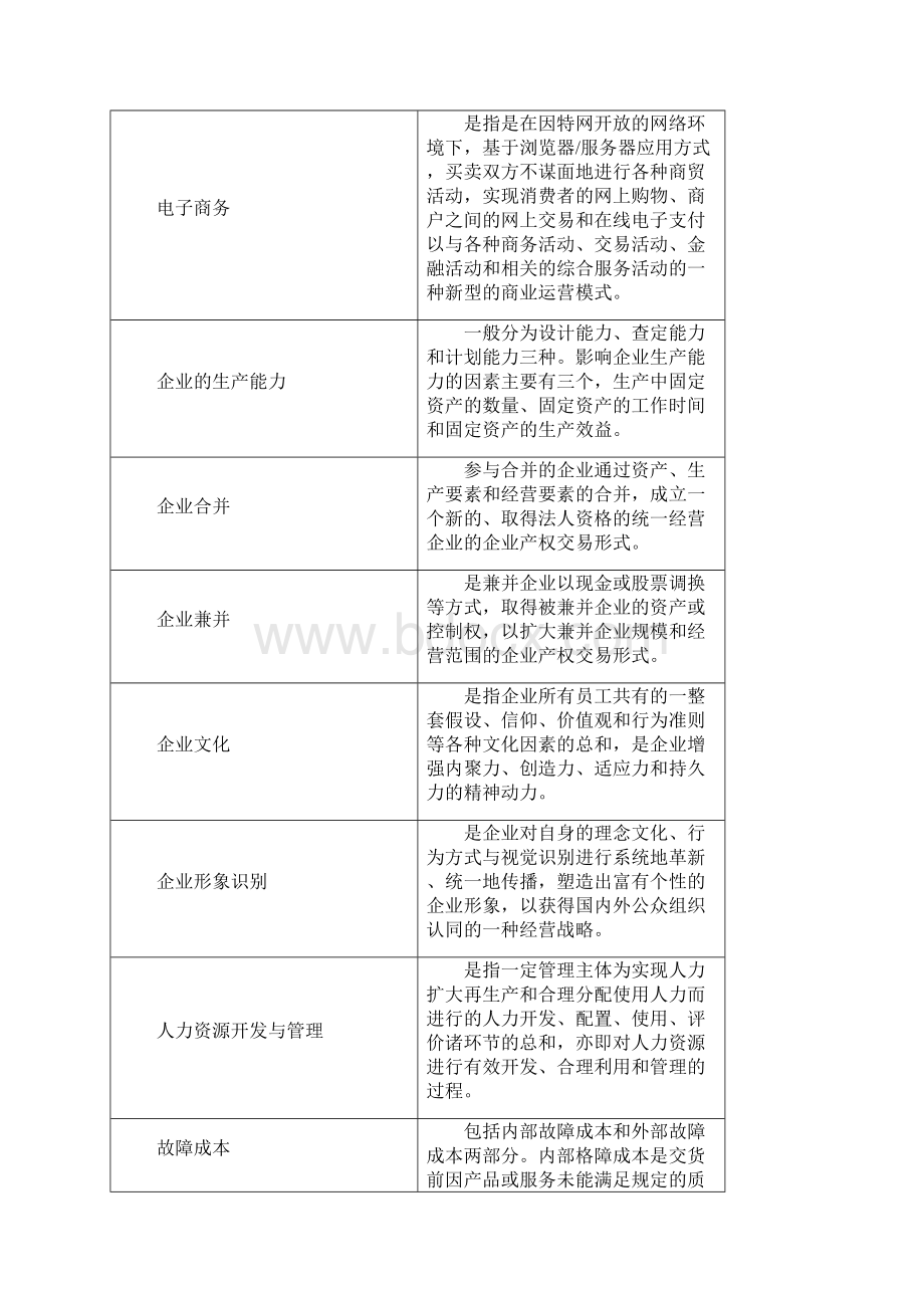 现代企业管理复习思考题06范文Word文件下载.docx_第2页