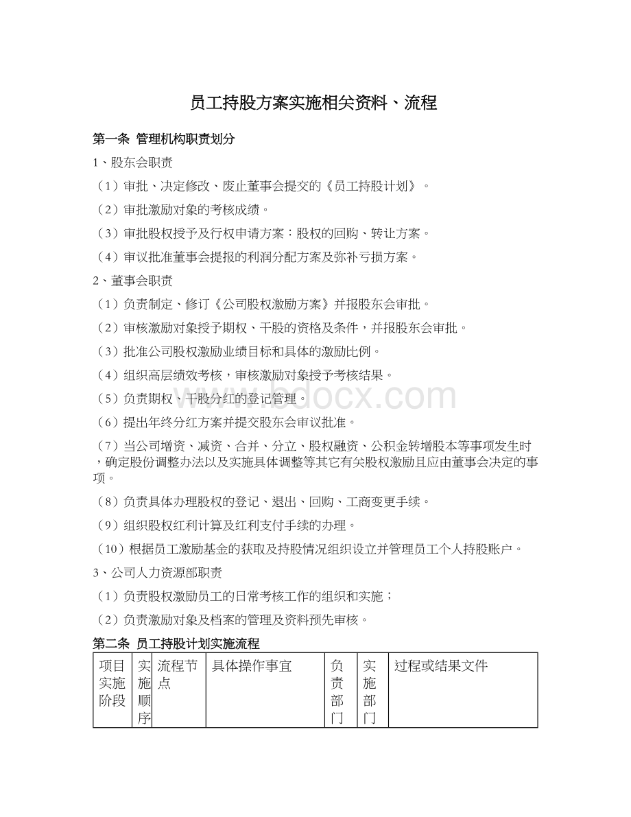 员工持股方案实施相关资料流程Word文档格式.docx_第1页